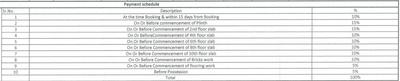 Project Image of 620.0 - 637.0 Sq.ft 2 BHK Apartment for buy in Spine City Residency Building C