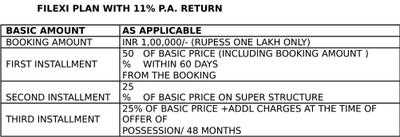 Project Image of 500.0 - 1400.0 Sq.ft Studio Studio Apartment for buy in Unnati Vesta Suites