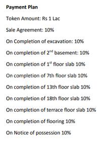 Project Image of 774.0 - 3346.0 Sq.ft 1 BHK Apartment for buy in Godrej Reflections