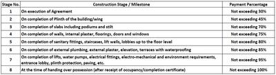D K Dinkar Empire Construction Linked Payment (CLP) 1