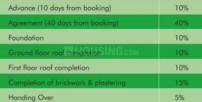 Project Image of 1900.0 - 2960.0 Sq.ft 3 BHK Villa for buy in Casagrand Verdant Villas