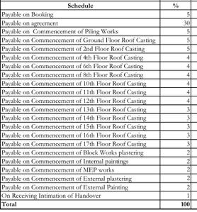 Project Image of 2935.0 - 3509.0 Sq.ft 4 BHK Apartment for buy in ABAD Signature