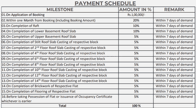 Project Image of 801.0 - 1698.0 Sq.ft 2 BHK Apartment for buy in Shuvam Avenue