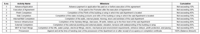 Project Image of 618.17 - 1184.78 Sq.ft 2 BHK Apartment for buy in Sun Centrum Octave
