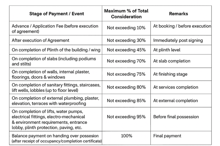 Gallery Cover Pic of Earthcon Amber Fields
