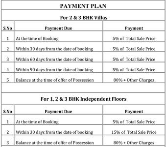 Project Image of 720.0 - 1980.0 Sq.ft 2 BHK Villa for buy in Mehak Eco City Villas