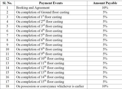 Project Image of 1351.0 - 2674.0 Sq.ft 3 BHK Apartment for buy in Mega Lumina Luxuria