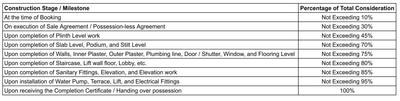 Project Image of 666.0 - 1290.0 Sq.ft 2 BHK Apartment for buy in Shrungal Palace