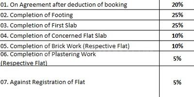 Project Image of 783.0 - 1485.0 Sq.ft 2 BHK Apartment for buy in Elegance Pristine Apartment