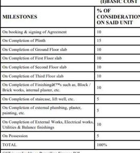 Project Image of 0.0 - 393.96 Sq.ft 1 BHK Apartment for buy in Empire Centrum Phase III