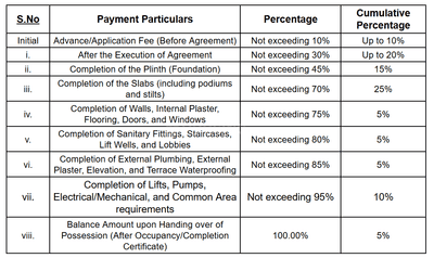Patils Park Town Row House C And D Construction Linked Payment (CLP) 1