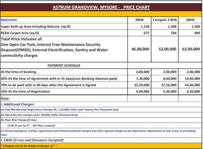 Project Image of 1128.0 - 1500.0 Sq.ft 2 BHK Apartment for buy in Astrum Grandview