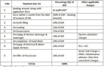 Project Image of 1692.0 - 2700.0 Sq.ft Residential Plot Plot for buy in Jaypee Country Homes 2