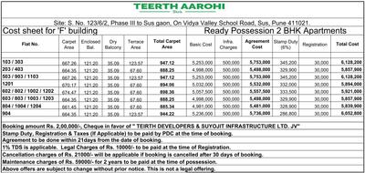 Project Image of 876.0 - 993.0 Sq.ft 2 BHK Apartment for buy in Teerth Aarohi H