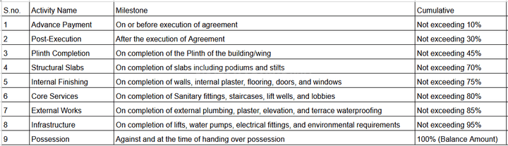 Gallery Cover Pic of M86 Nest Wing B