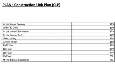 Sarvottam Grand Construction Linked Payment (CLP) 1