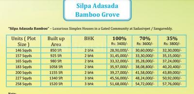 Project Image of 850.0 - 1520.0 Sq.ft 2 BHK Villa for buy in Silpa Adasada Bamboo Grove