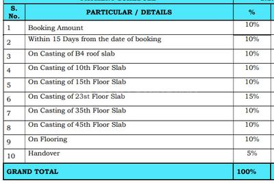 Project Image of 3140.0 - 5350.0 Sq.ft 3 BHK Apartment for buy in Rajapushpa Skyra