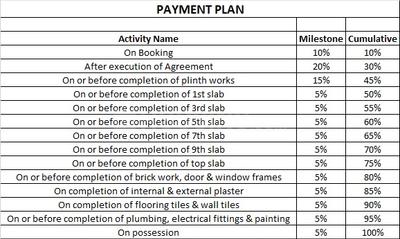 Project Image of 737.65 - 1137.42 Sq.ft 1 BHK Apartment for buy in Stargold Amarpuri CHSL