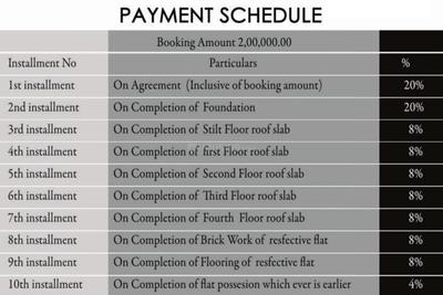 Project Image of 738.0 - 1044.0 Sq.ft 2 BHK Apartment for buy in Evos Mahaveer Enclave