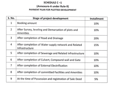 Project Image of 417.86 - 1816.52 Sq.ft Residential Plot Plot for buy in Hi-Link Maruti Dham