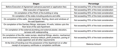 DNS Prasham Construction Linked Payment (CLP) 1