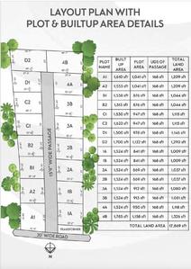 Project Image of 1513.0 - 1785.0 Sq.ft 3 BHK Villa for buy in GAG Anugraha