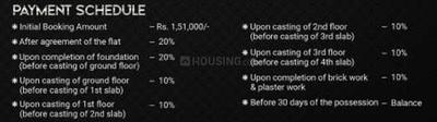 Project Image of 1505.0 - 1826.0 Sq.ft 3 BHK Apartment for buy in Waystone Tigga Enclave