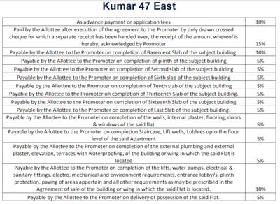 Project Image of 667.0 - 1237.85 Sq.ft 2 BHK Apartment for buy in Kumar 47 East A