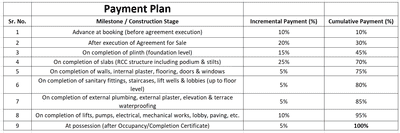 Project Image of 257.04 - 719.14 Sq.ft 1 RK Apartment for buy in Balaji Kusumanjali