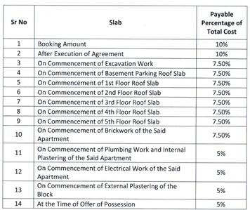TM Mansion Construction Linked Payment (CLP) 1