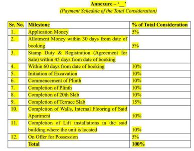 Project Image of 2262.9 - 3526.69 Sq.ft 4 BHK Apartment for buy in Prestige Ocean Towers North