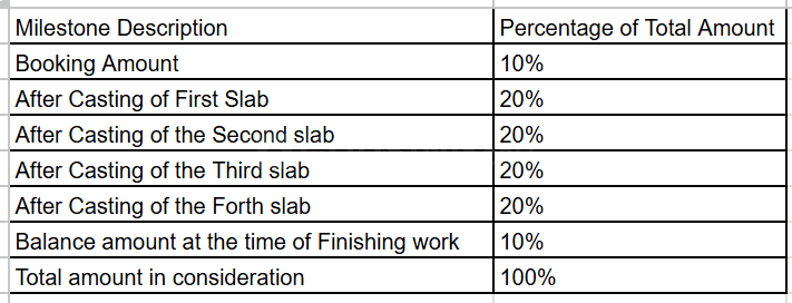 Gallery Cover Pic of Yash R L Tower