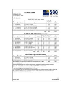 Project Image of 1187.0 - 1616.0 Sq.ft 2 BHK Apartment for buy in SCC Sapphire