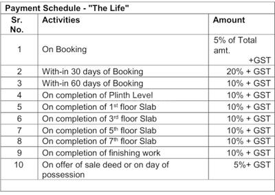 Project Image of 4159.17 - 4693.3 Sq.ft 4 BHK Apartment for buy in The Life