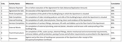 Sethi Classic Nanda Deep Construction Linked Payment (CLP) 1