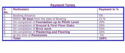 Project Image of 0.0 - 1800.0 Sq.ft 3 BHK Villa for buy in Prakash Pranava Enclave