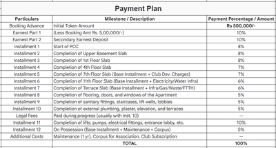 Project Image of 934.0 - 2710.0 Sq.ft 2 BHK Apartment for buy in L And T Olivia At Raintree Boulevard