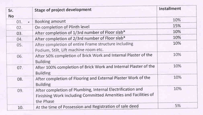 Project Image of 1204.0 - 1772.0 Sq.ft 2 BHK Apartment for buy in Iris Kanak ISBT