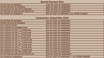 Project Image of 1507.16 - 1789.5 Sq.ft 4 BHK Apartment for buy in The Kutumb