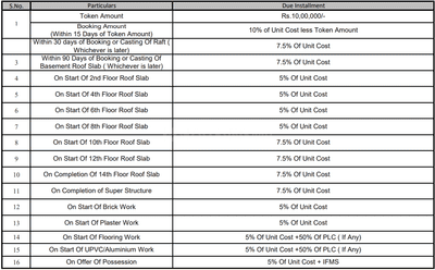 Project Image of 1991.0 - 2284.0 Sq.ft 3 BHK Apartment for buy in Rishita Serenity Phase 1