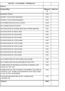 Project Image of 355.53 - 819.04 Sq.ft 1 BHK Apartment for buy in Runwal Gardens City Cluster 6 Tower 6 To 9