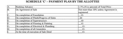Project Image of 1251.0 - 1537.0 Sq.ft 2 BHK Apartment for buy in Aditi North Star