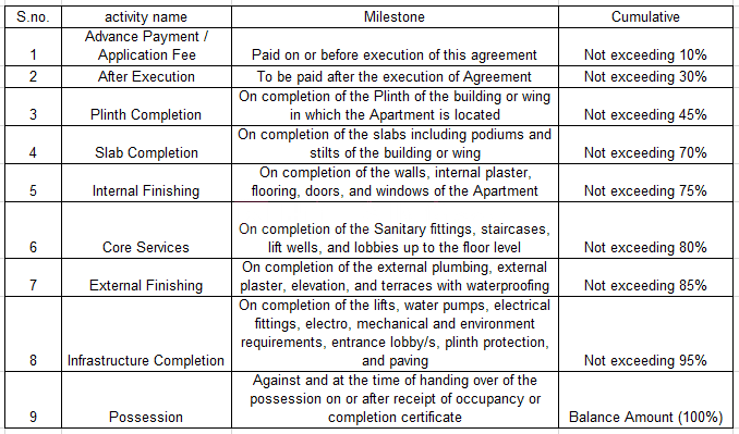 Gallery Cover Pic of Built Prathamesh Darshan