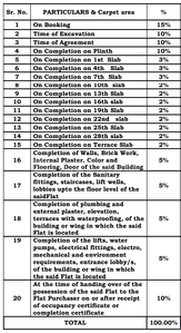 Project Image of 358.12 - 499.55 Sq.ft 1 BHK Apartment for buy in Shraddha Peninsula