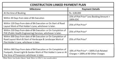 Project Image of 1850.0 - 2100.0 Sq.ft Residential Plot Plot for buy in Emaar Continental City