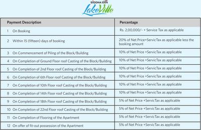 Project Image of 914.0 - 1780.0 Sq.ft 2 BHK Apartment for buy in Siddha Eden Lakeville