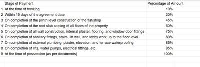 Project Image of 835.0 - 855.0 Sq.ft 3 BHK Apartment for buy in Meera Bellevue