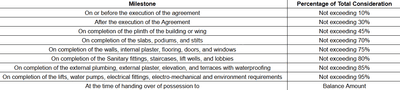 Shri Mansarovar Residency A Wing Construction Linked Payment (CLP) 1