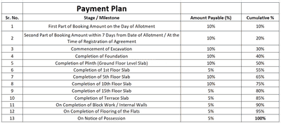 Project Image of 1156.04 - 1855.0 Sq.ft 3 BHK Apartment for buy in Honcho Everra Phase 1